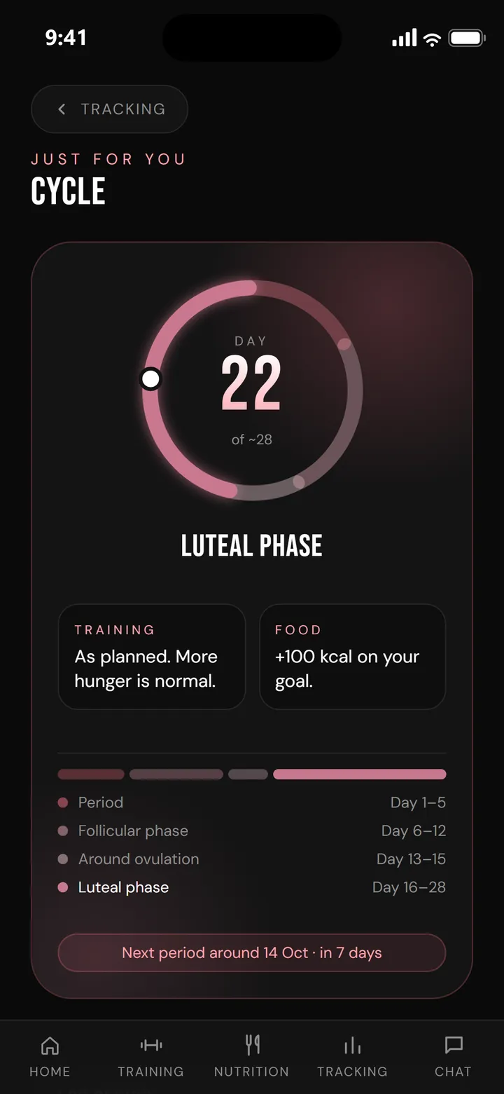 Cycle in the FitWithNikhil app